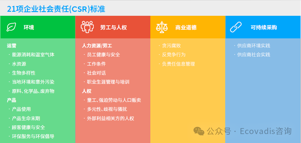 《河北某药企集团与奋飞咨询携手，EcoVadis提分到64分！》