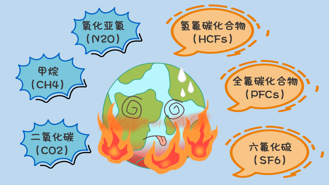 奋飞咨询：助力企业温室气体减排，拥抱绿色未来